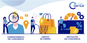 Comportamiento del consumidor en la era post-covid