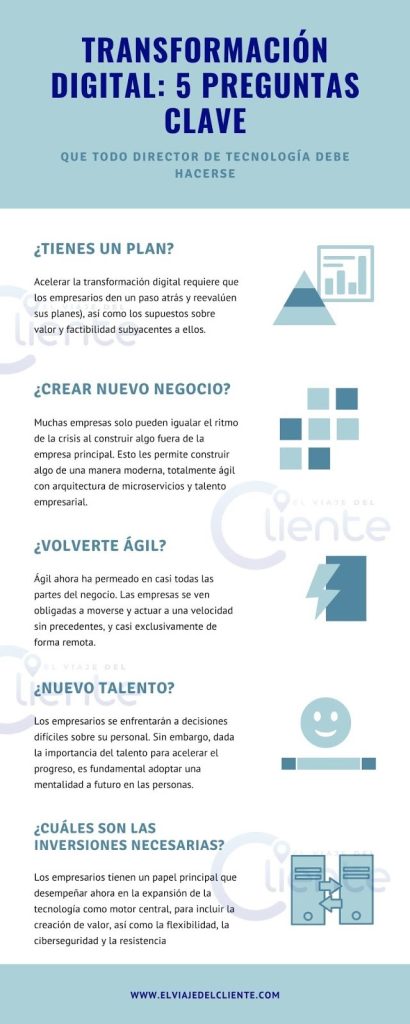 5 claves de la transformación digital