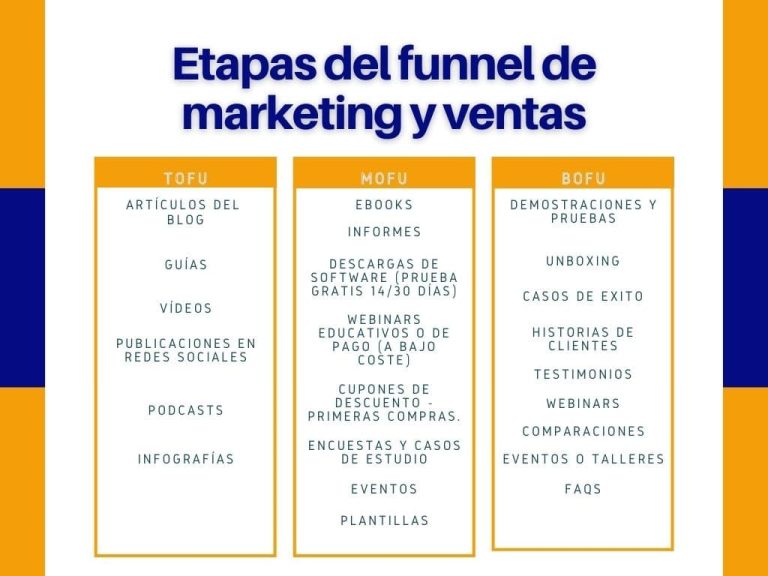 Embudo de ventas Vs Ciclo de Vida. Etapas, tipos y ejemplos
