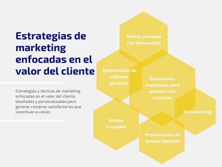 ¿Cómo calcular el valor del cliente? 👈【Ejemplos】